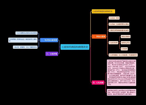 心脏猝死病因和病理改变