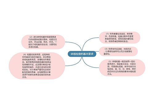 体格检查的基本要求