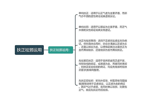 扶正祛邪运用