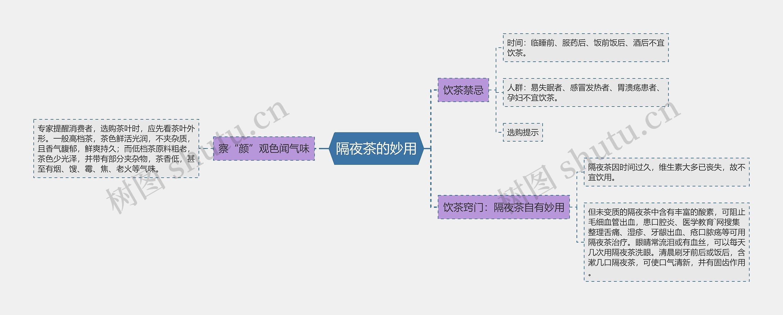 隔夜茶的妙用