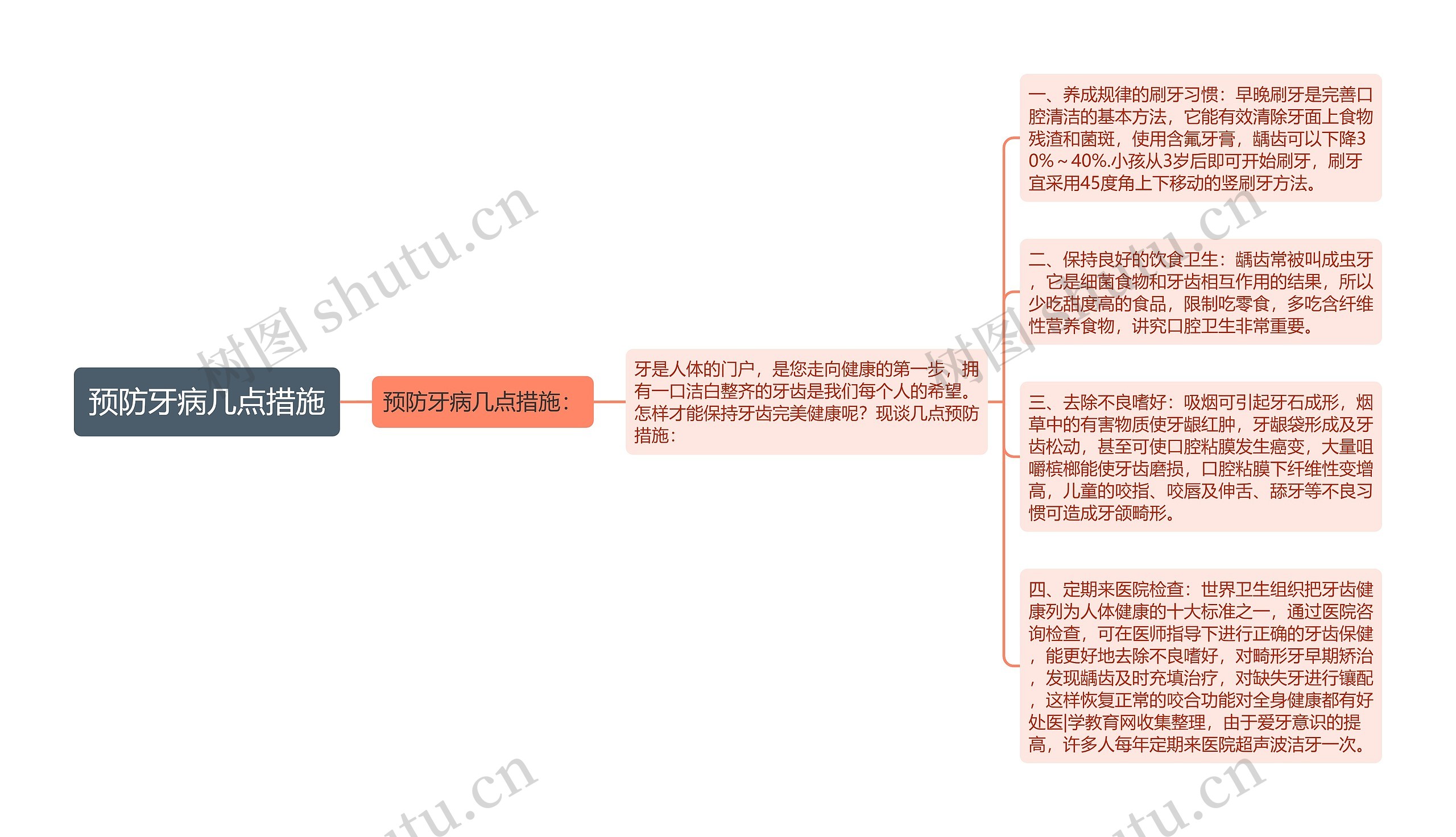 预防牙病几点措施