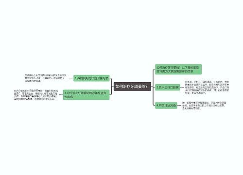 如何治疗牙周萎缩？