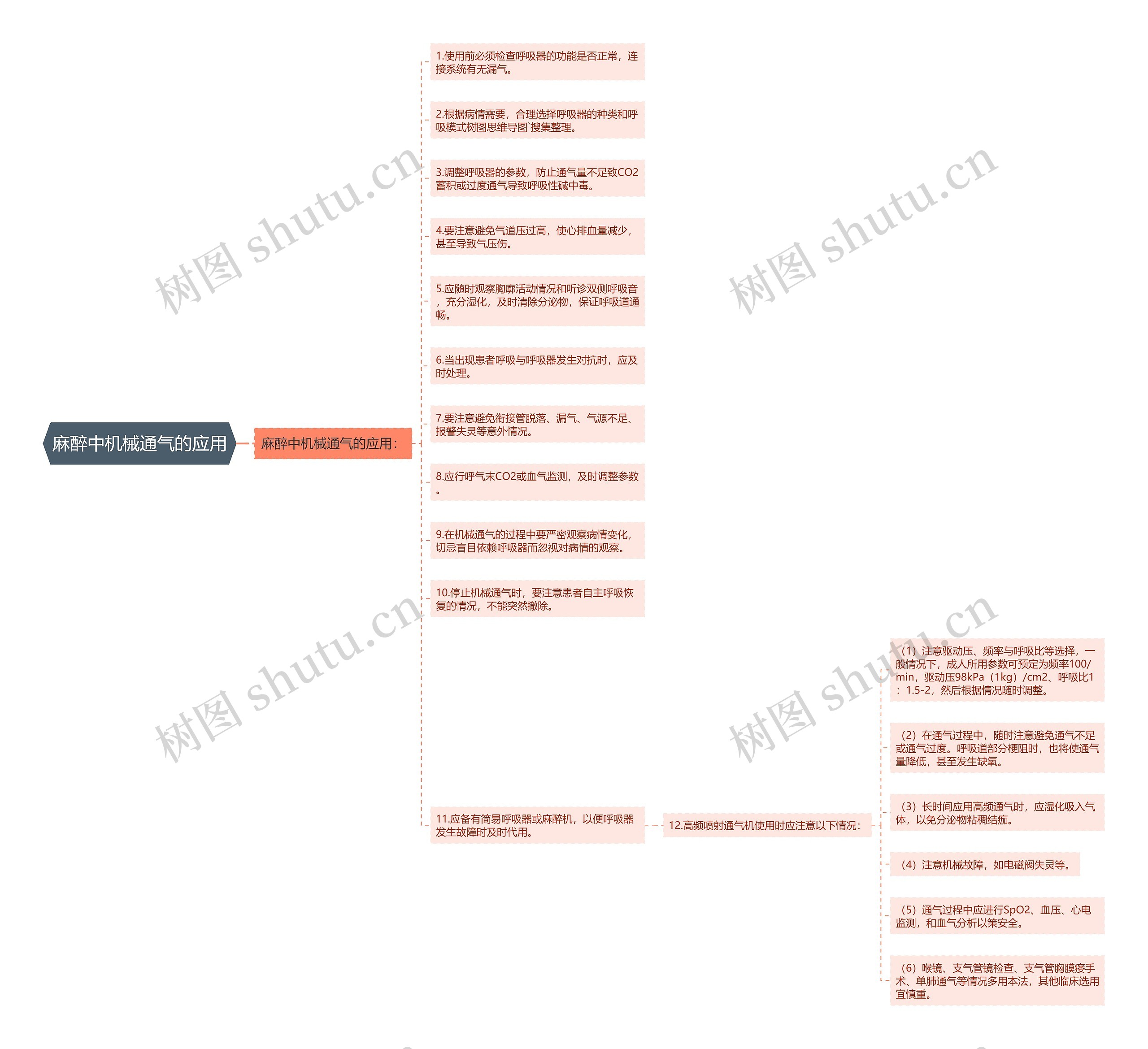 麻醉中机械通气的应用思维导图