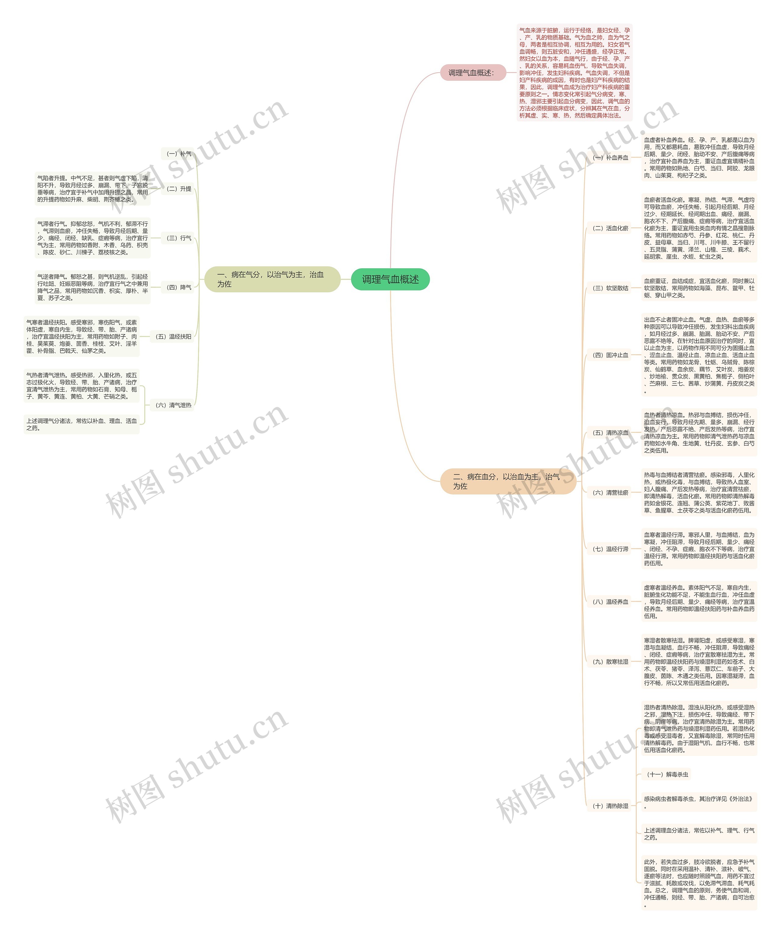 调理气血概述 调理气血概述