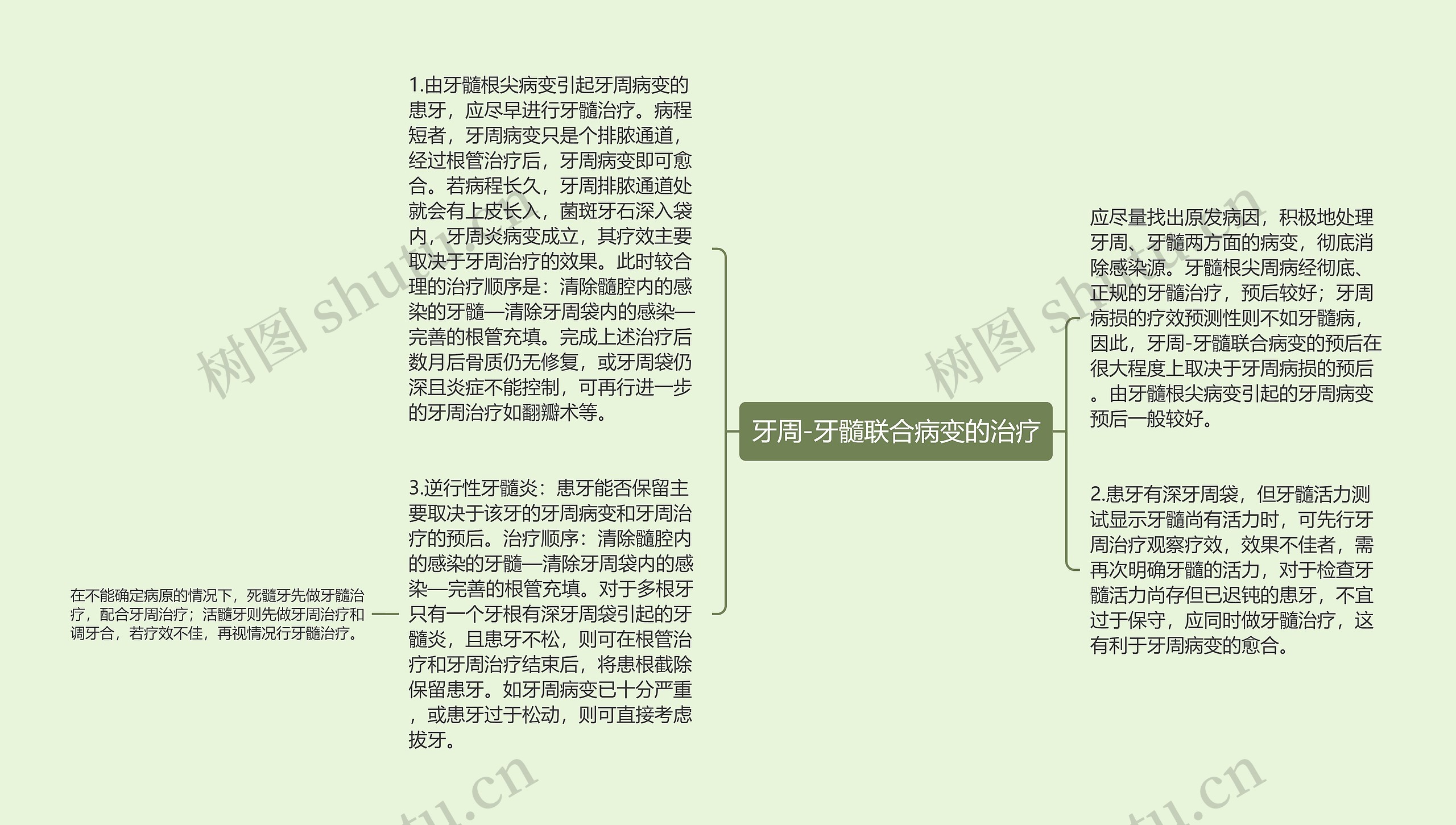 牙周-牙髓联合病变的治疗思维导图