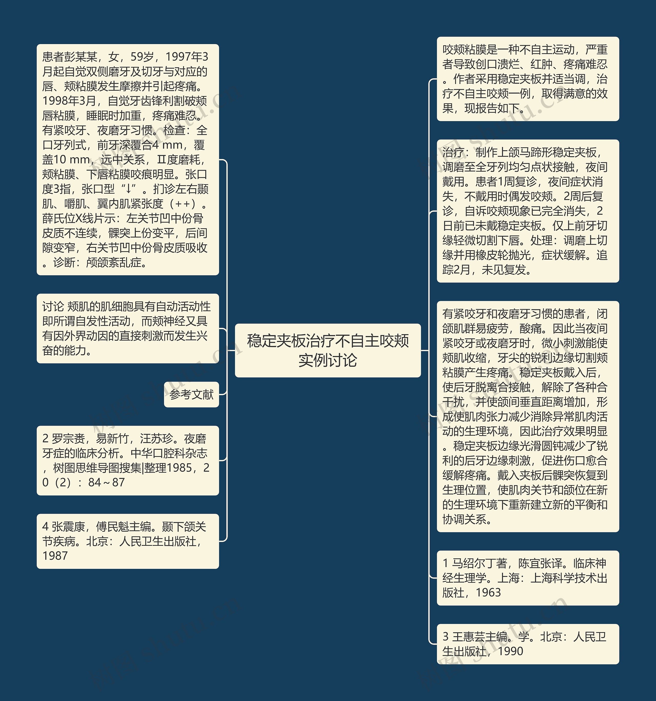 稳定夹板治疗不自主咬颊实例讨论思维导图