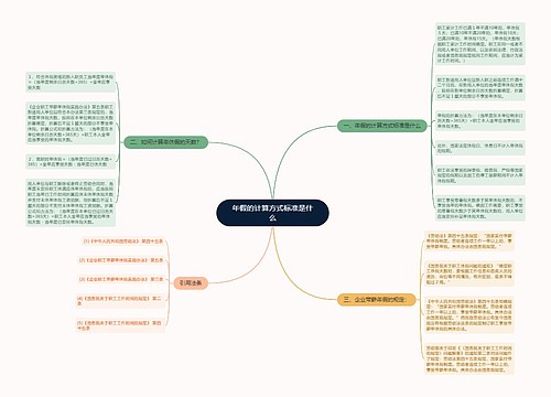 年假的计算方式标准是什么