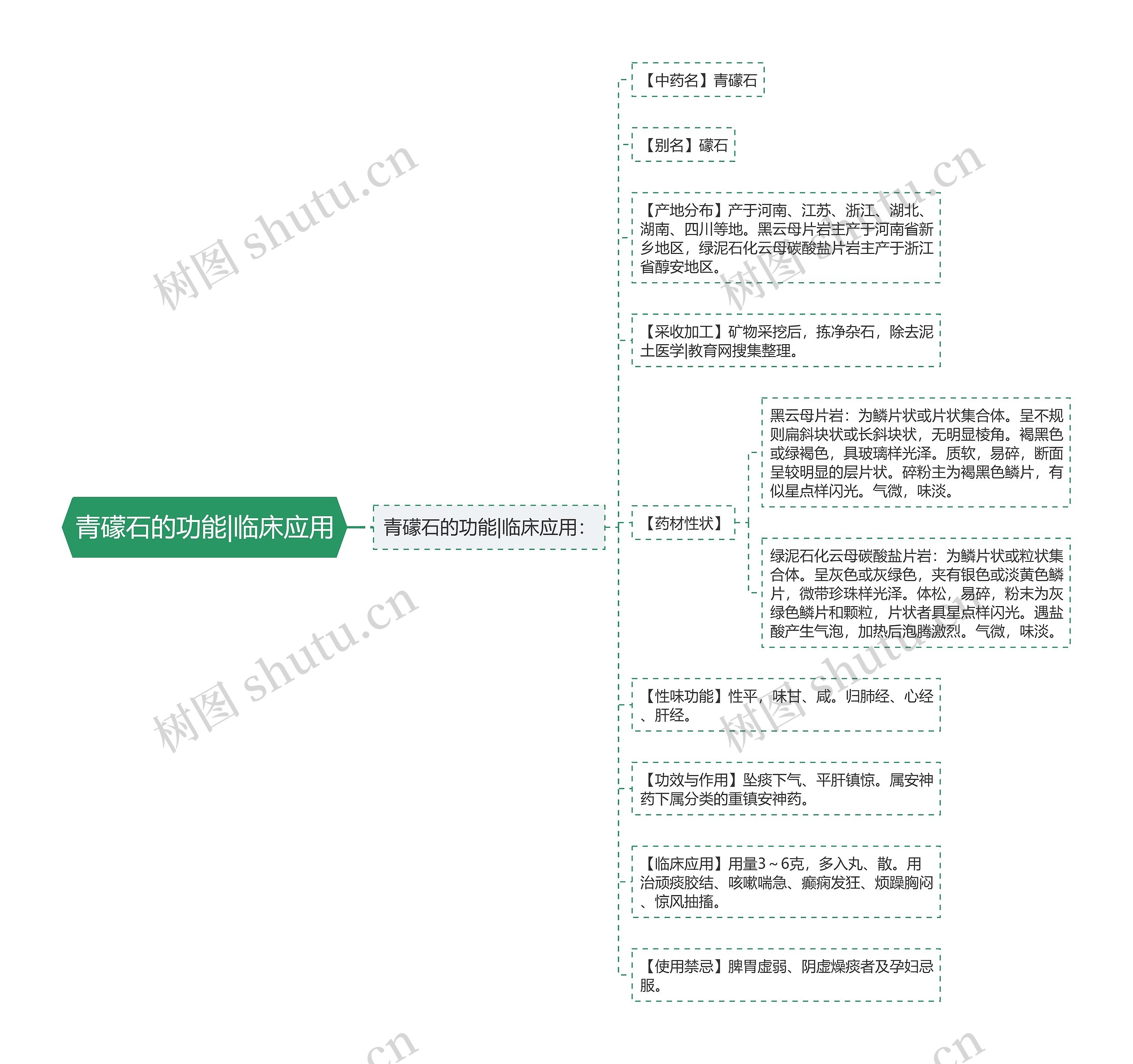 青礞石的功能|临床应用思维导图