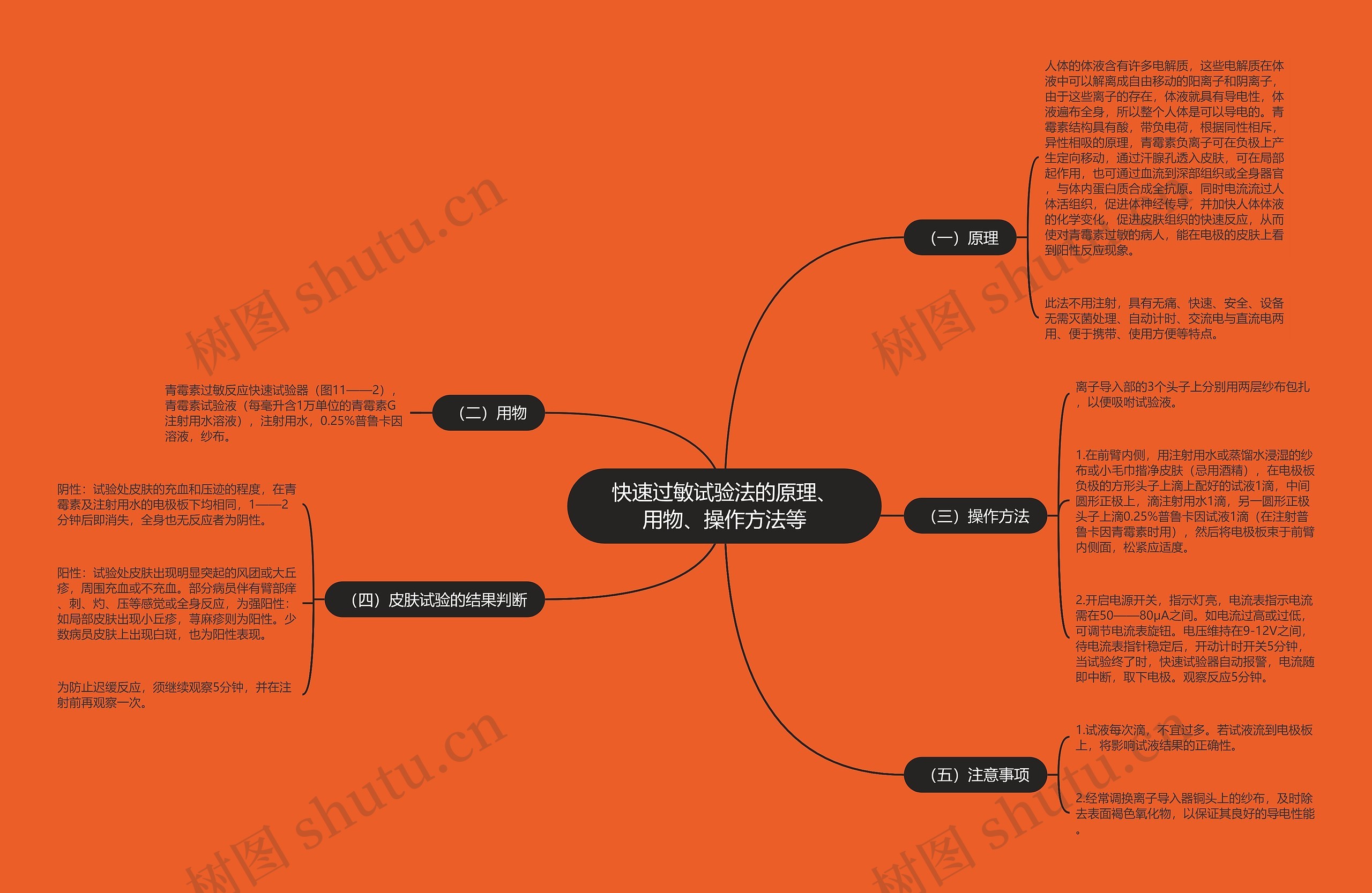 快速过敏试验法的原理、用物、操作方法等思维导图