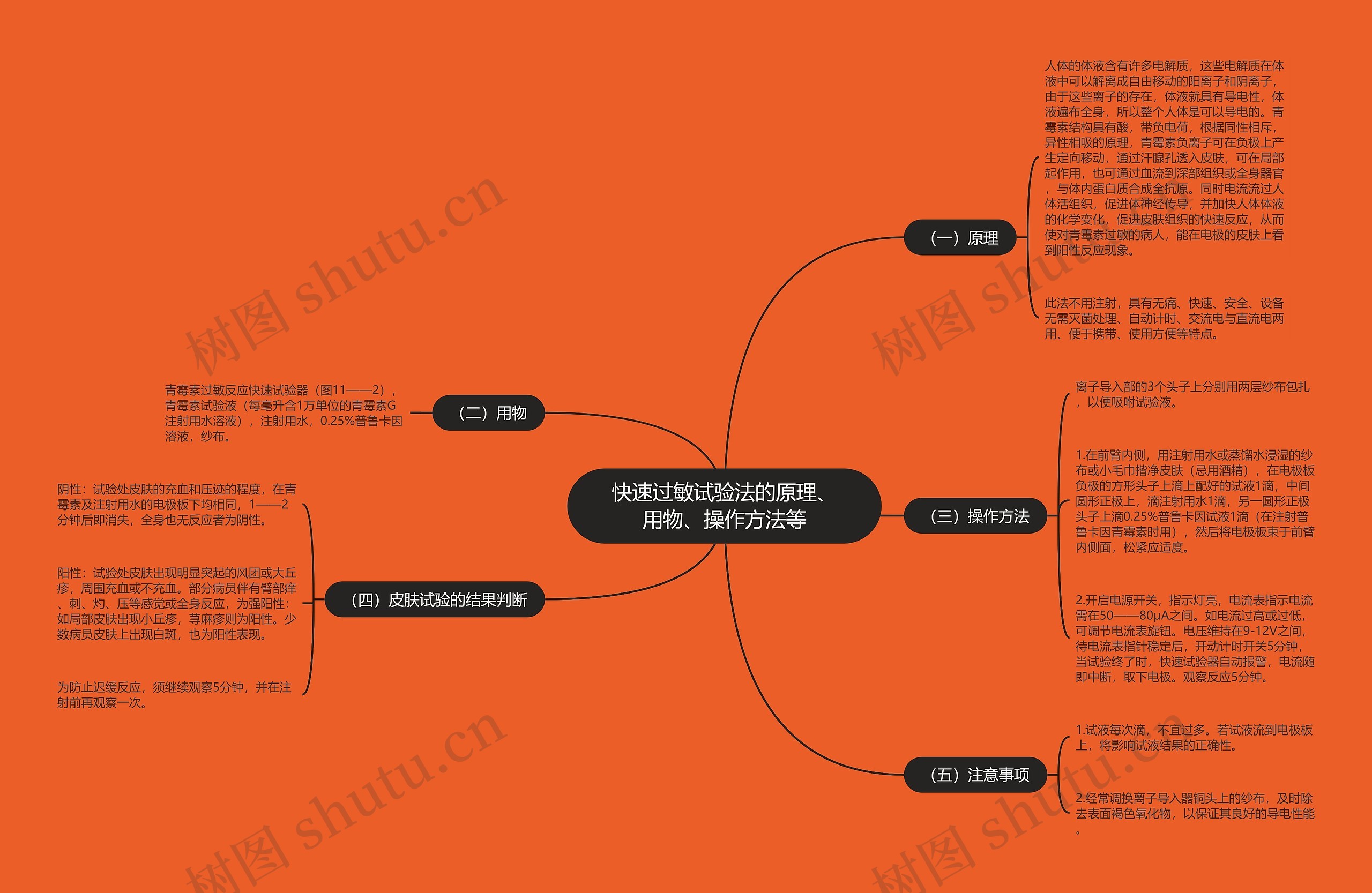 快速过敏试验法的原理、用物、操作方法等 快速过敏试验法的原理、用物、操作方法等