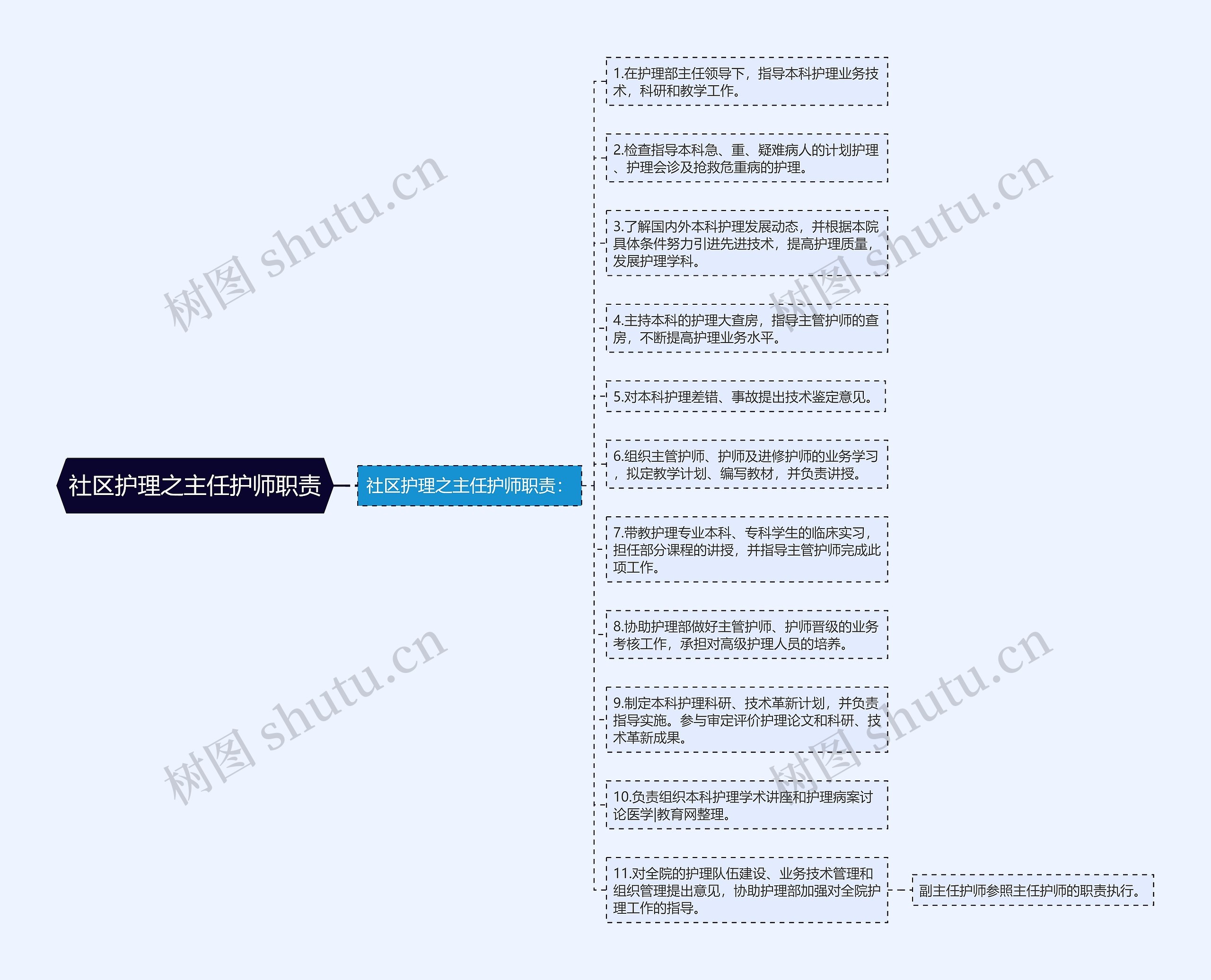 社区护理之主任护师职责 社区护理之主任护师职责