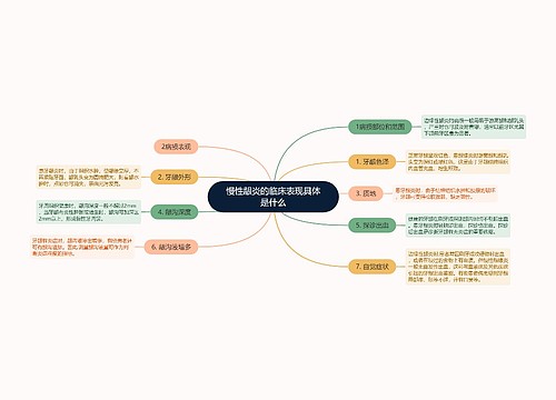 慢性龈炎的临床表现具体是什么