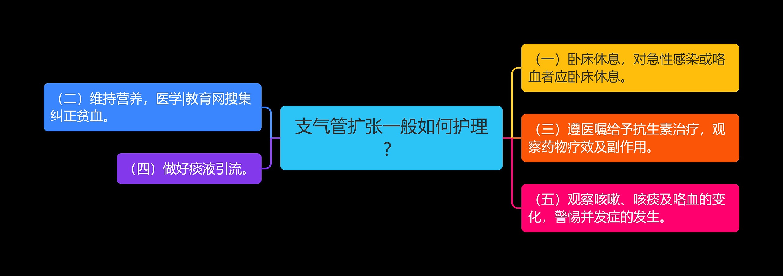 支气管扩张一般如何护理？