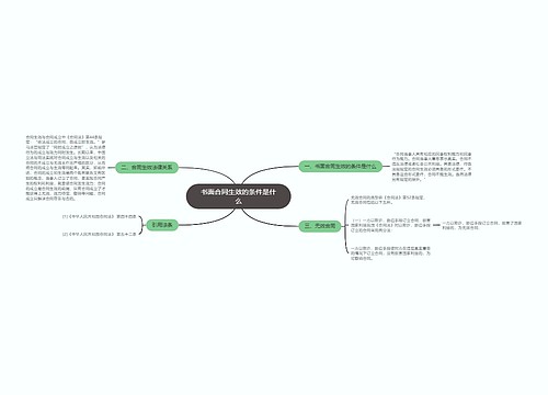 书面合同生效的条件是什么