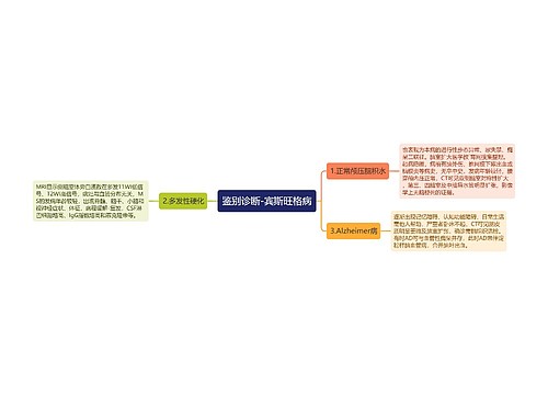 鉴别诊断-宾斯旺格病