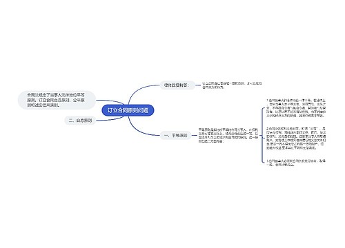 订立合同原则问题