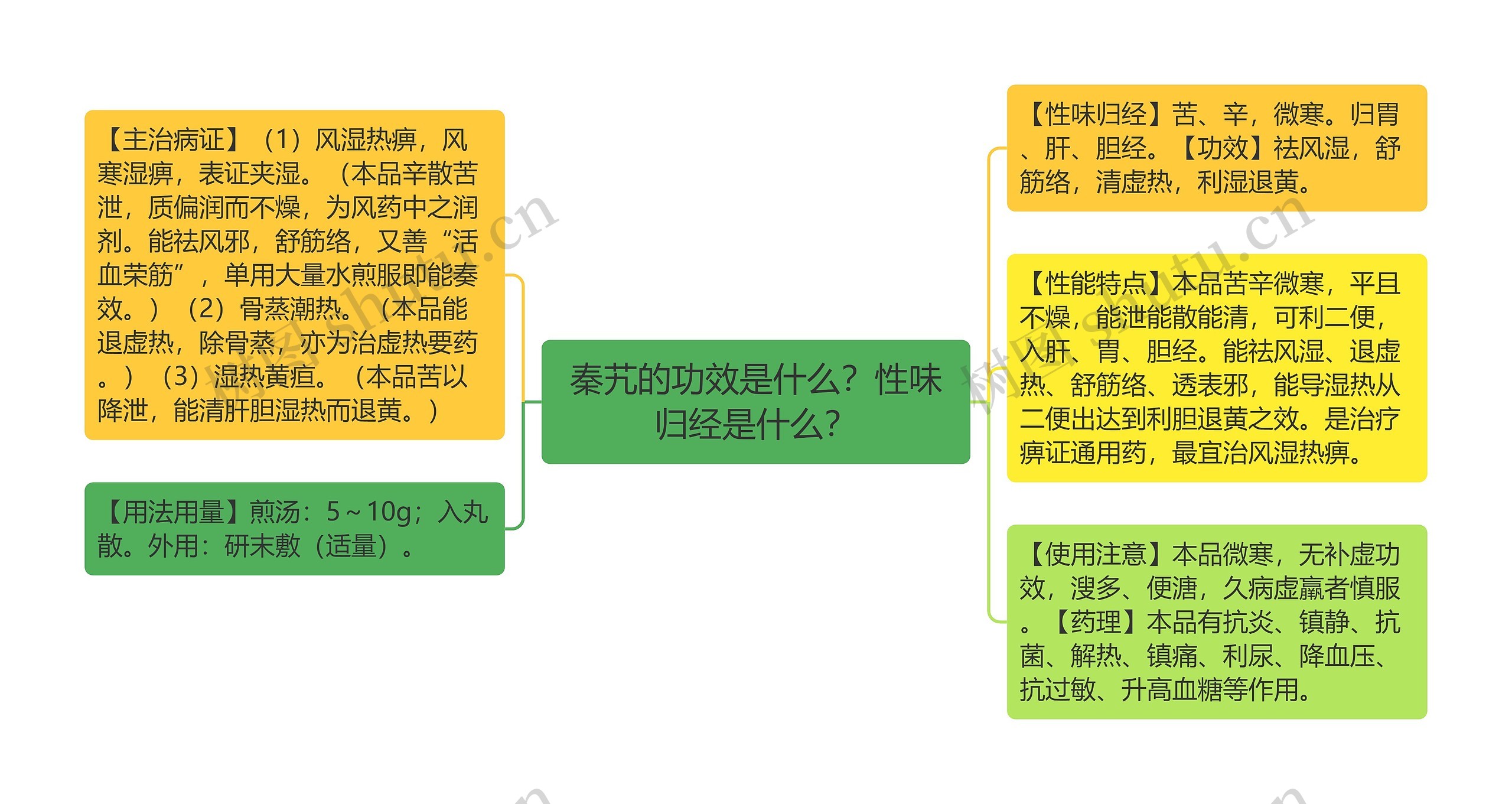 秦艽的功效是什么？性味归经是什么？