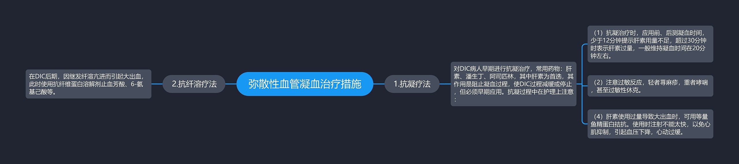 弥散性血管凝血治疗措施思维导图