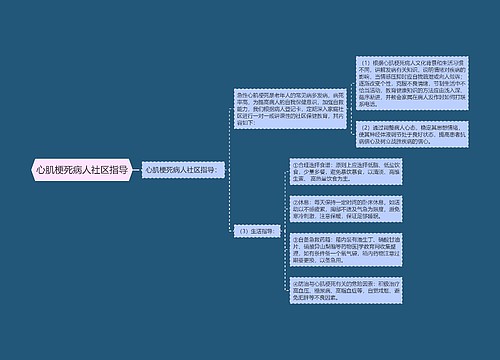 心肌梗死病人社区指导