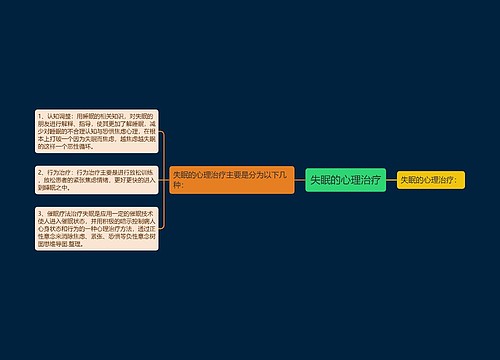 失眠的心理治疗