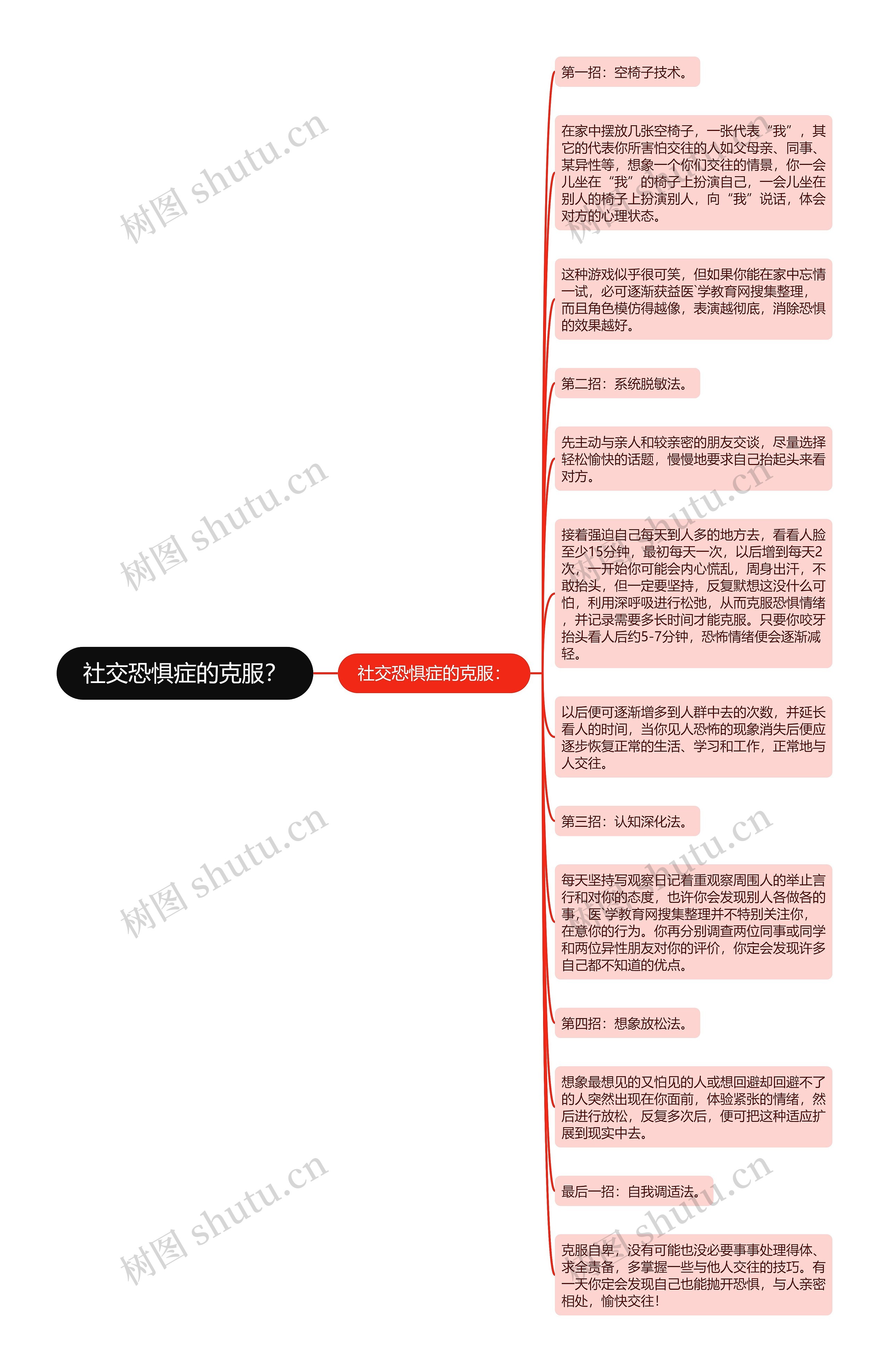 社交恐惧症的克服？思维导图