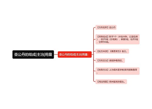 壶公丹的组成|主治|用量