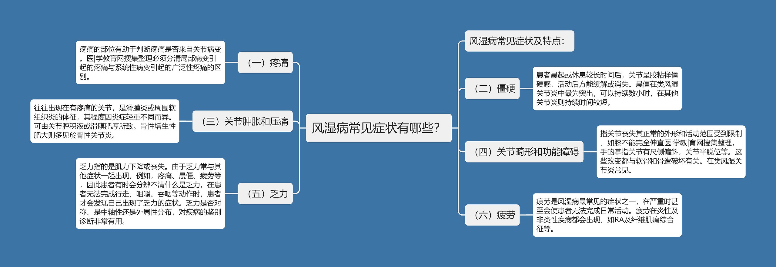 风湿病常见症状有哪些？