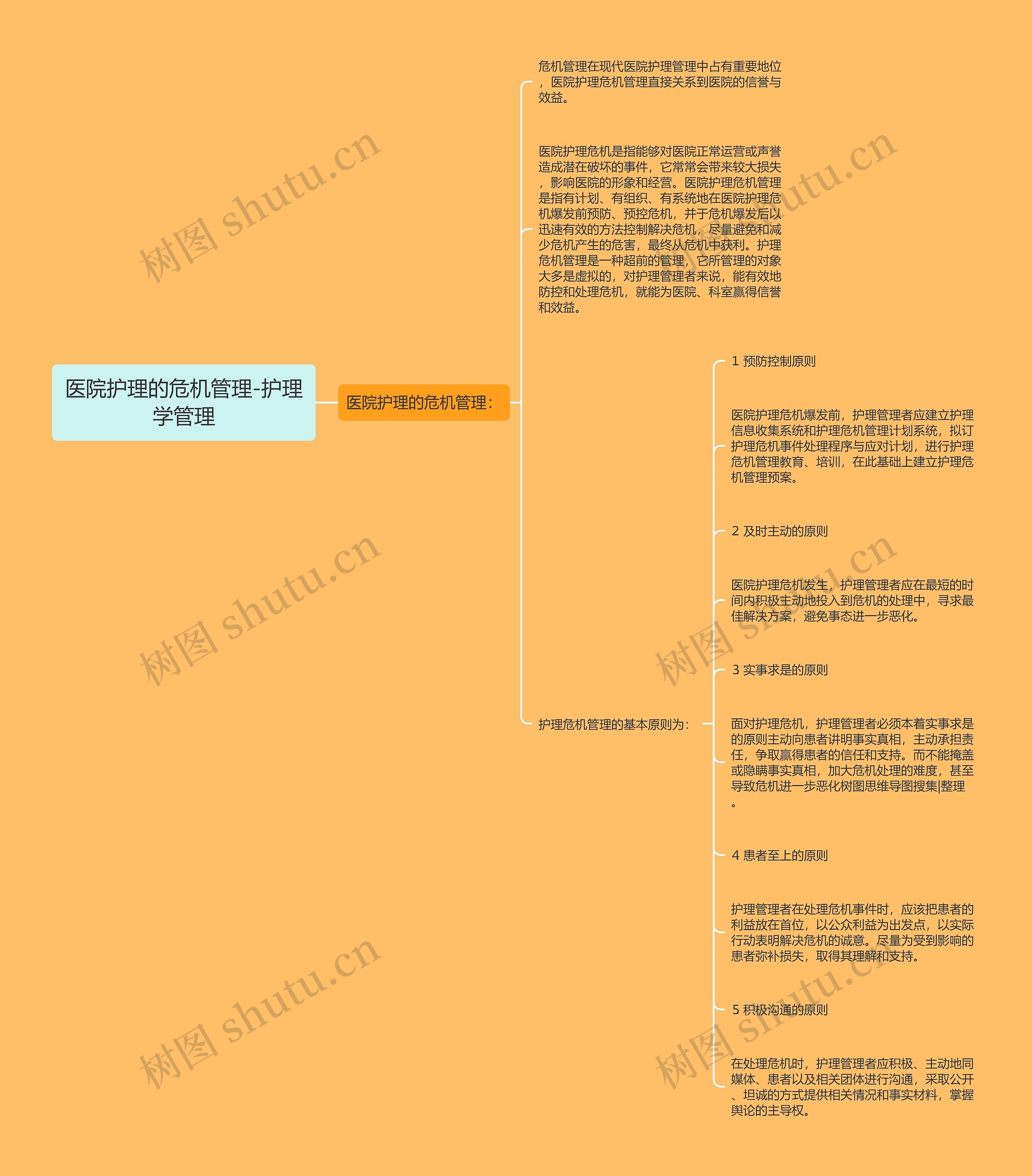 医院护理的危机管理-护理学管理思维导图