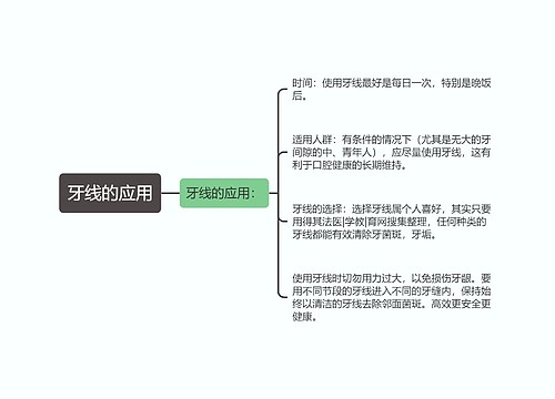 牙线的应用