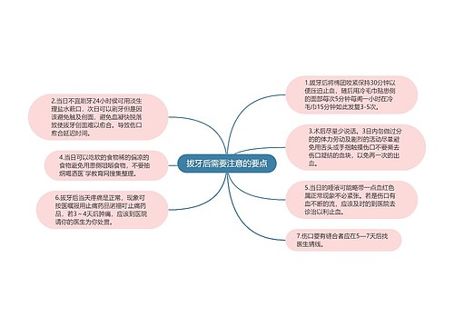 拔牙后需要注意的要点