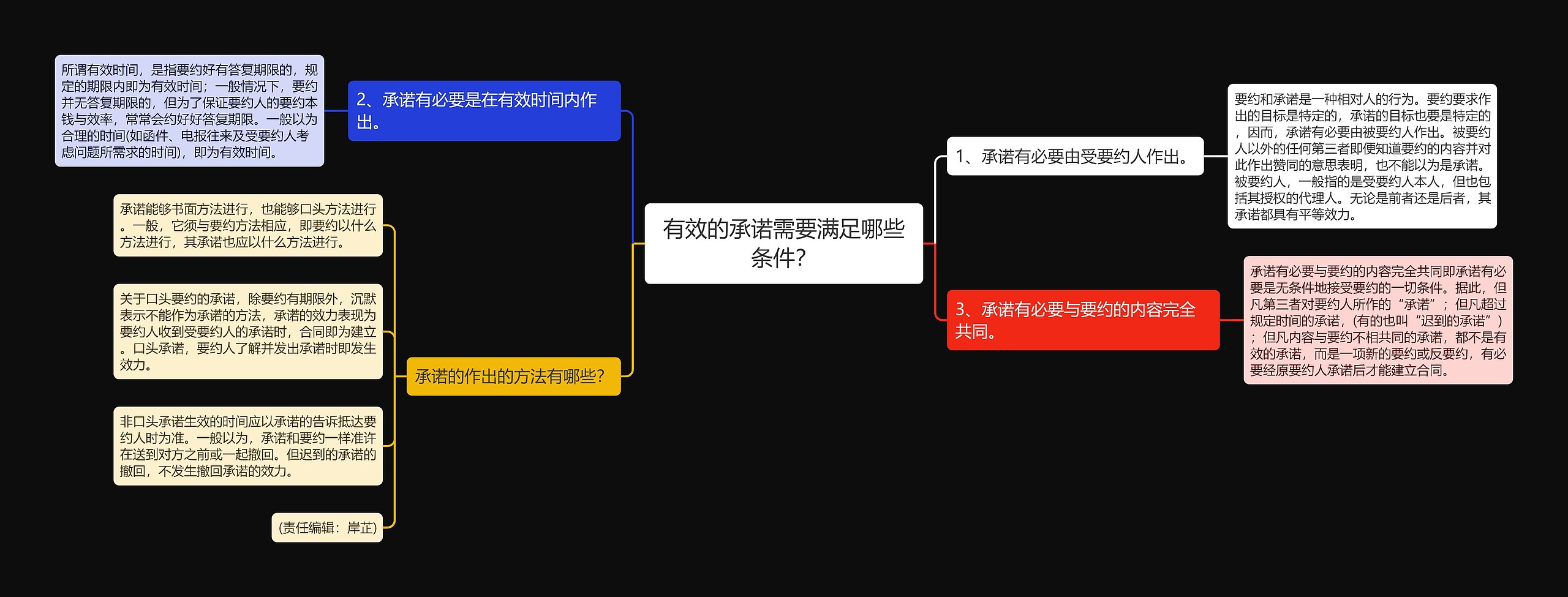 有效的承诺需要满足哪些条件？