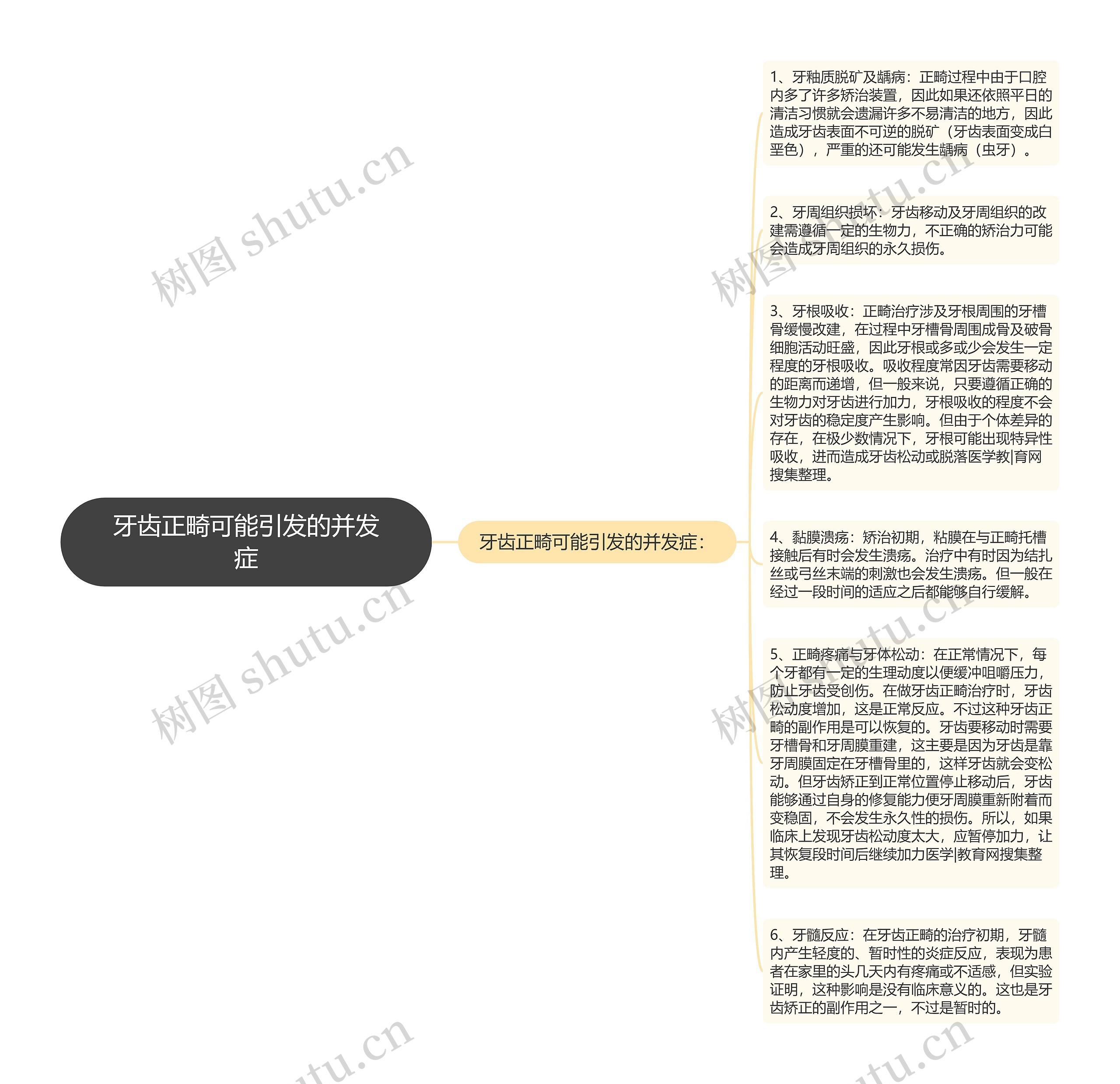 牙齿正畸可能引发的并发症