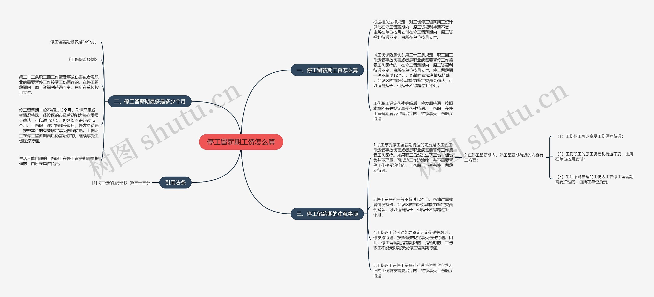 停工留薪期工资怎么算思维导图