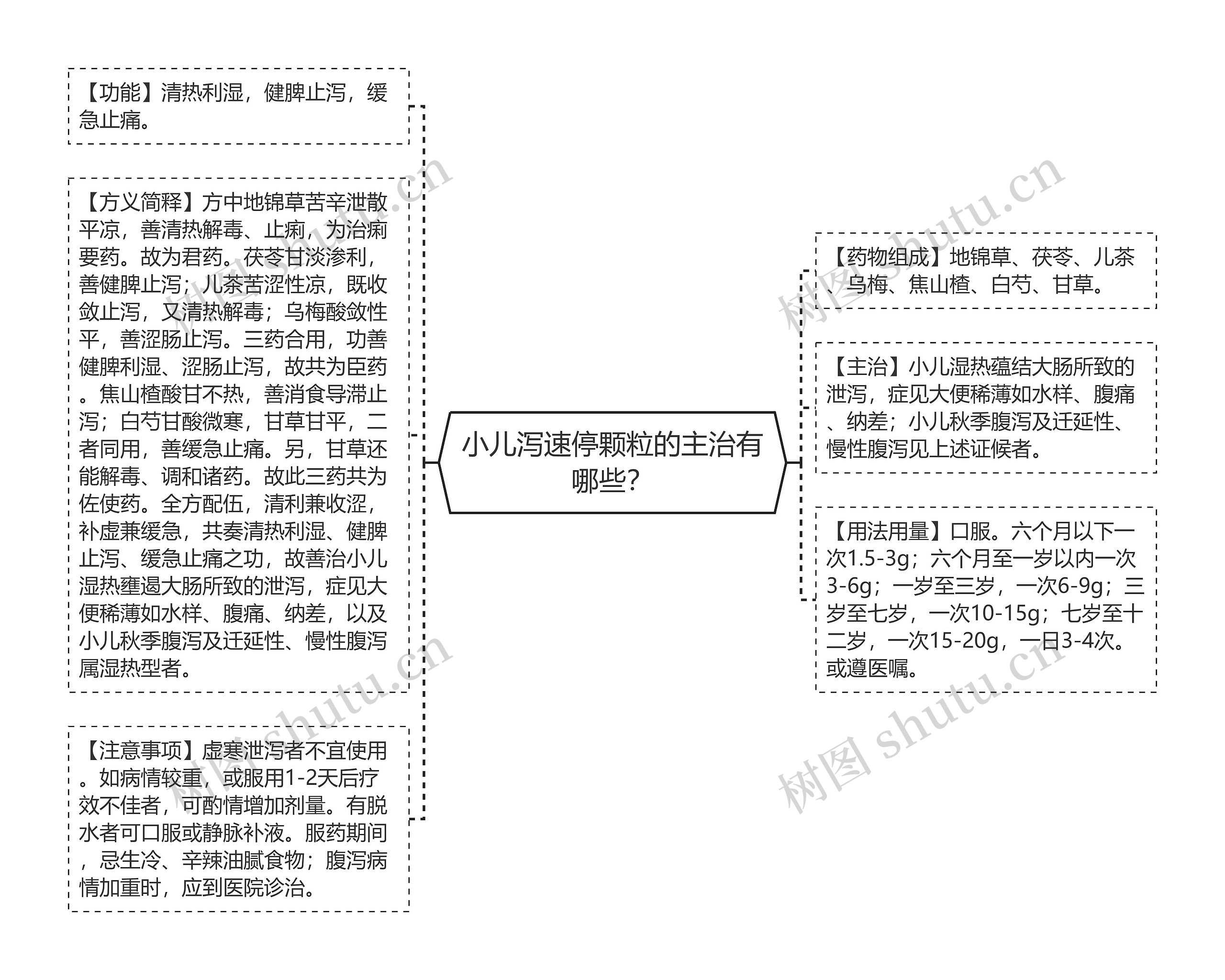 小儿泻速停颗粒的主治有哪些？