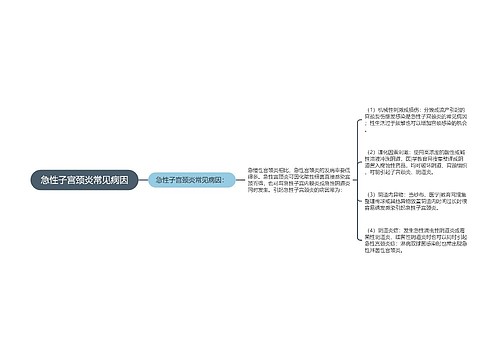 急性子宫颈炎常见病因