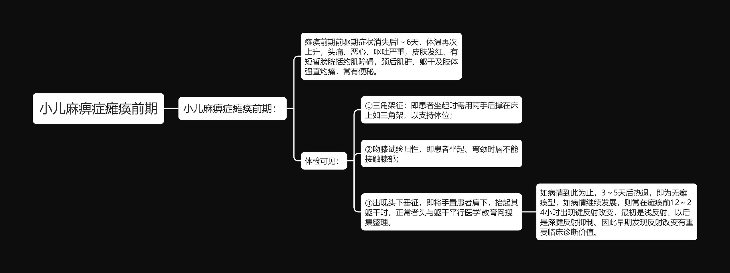 小儿麻痹症瘫痪前期