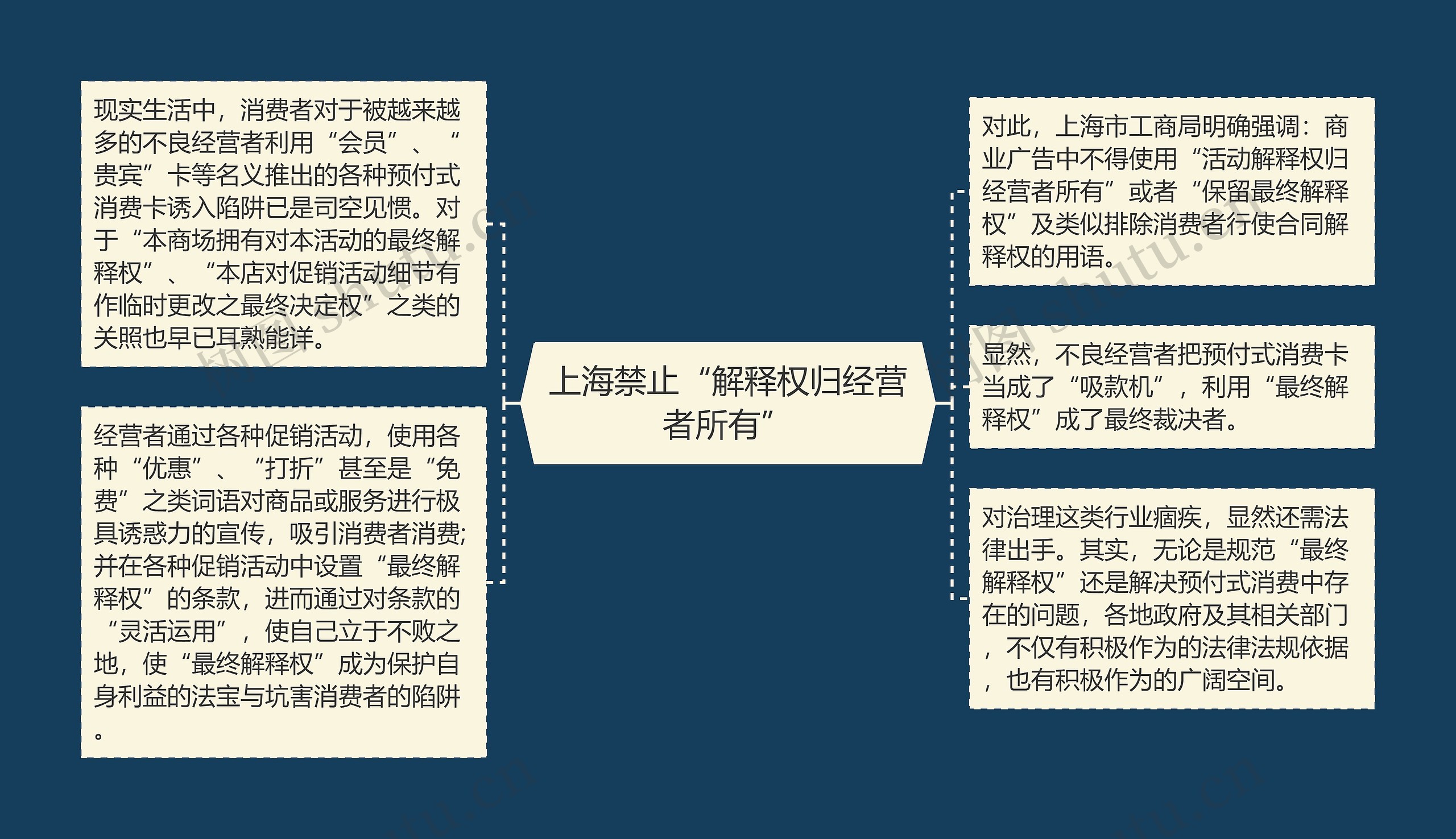 上海禁止“解释权归经营者所有”