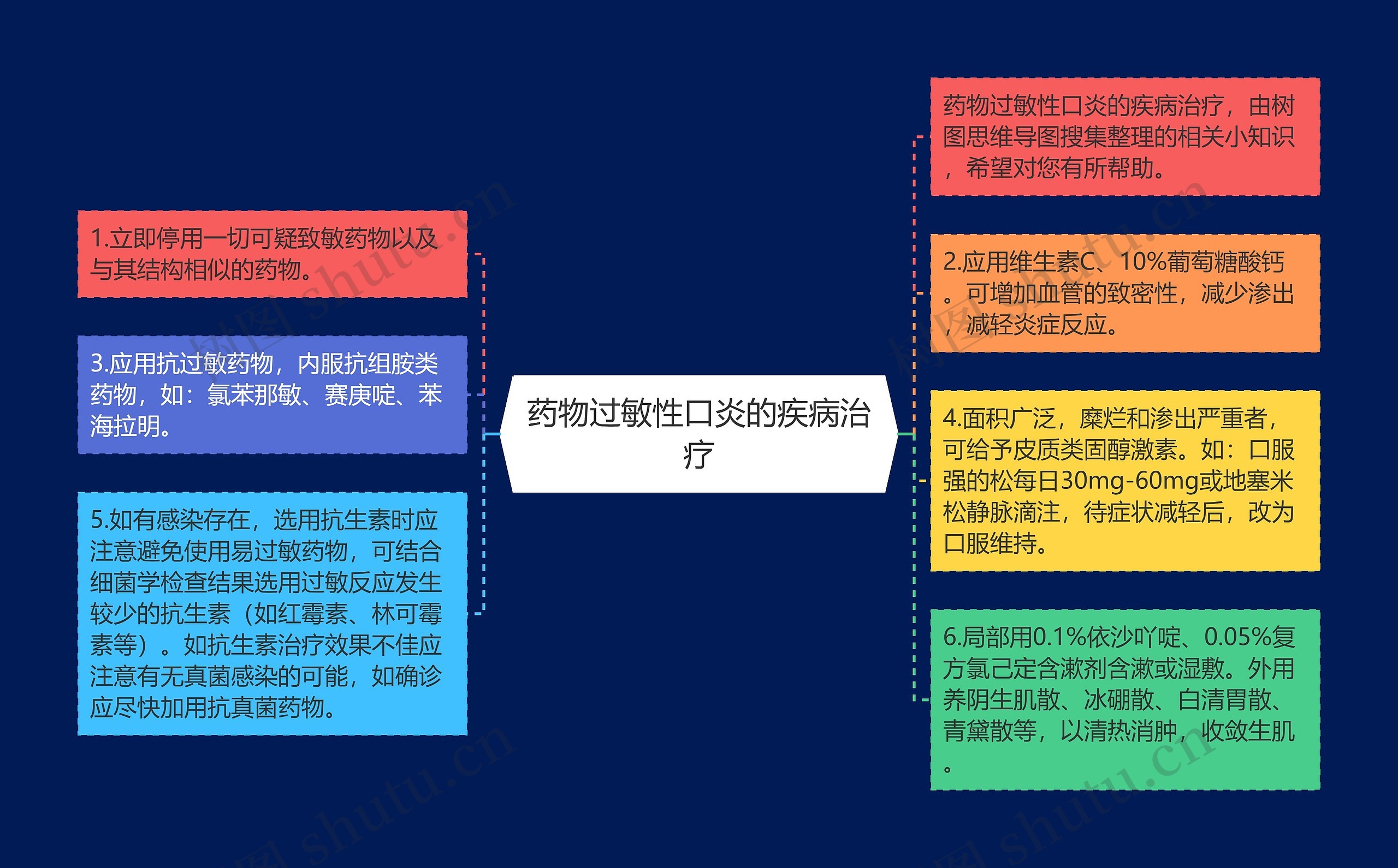 药物过敏性口炎的疾病治疗思维导图