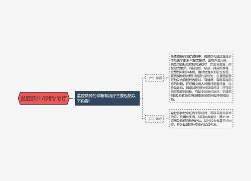 盆腔脓肿/诊断/治疗