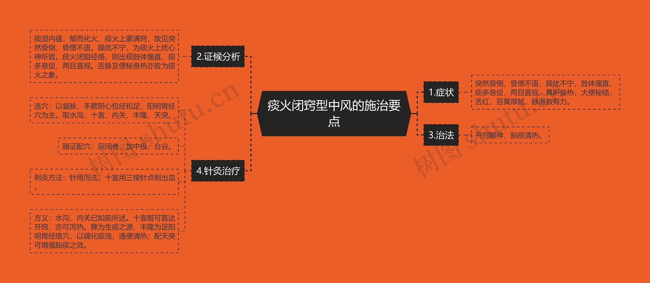 痰火闭窍型中风的施治要点