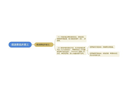 雌激素临床意义