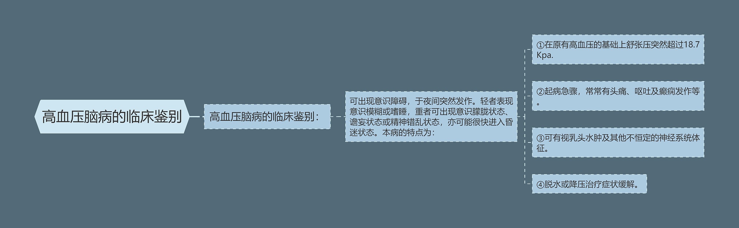 高血压脑病的临床鉴别 高血压脑病的临床鉴别