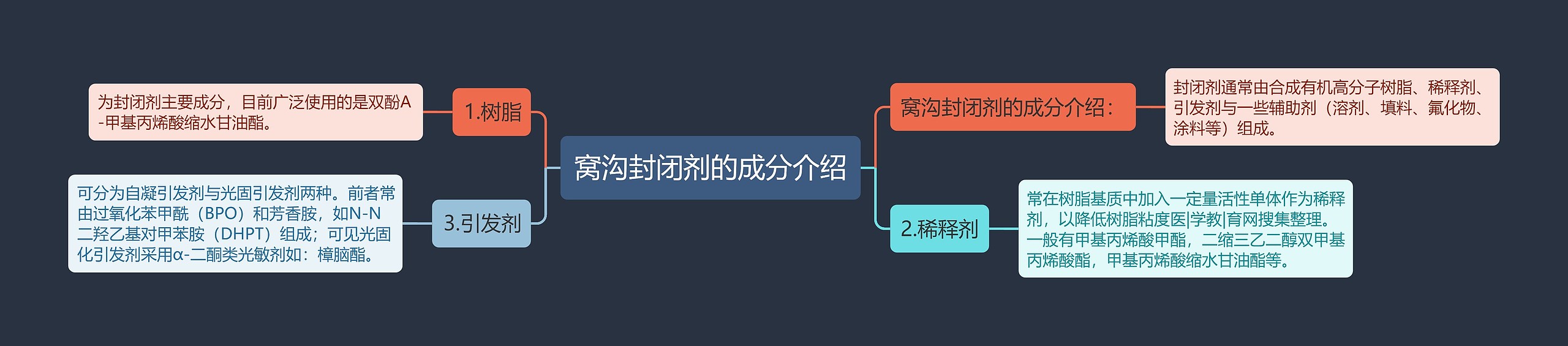 窝沟封闭剂的成分介绍 窝沟封闭剂的成分介绍