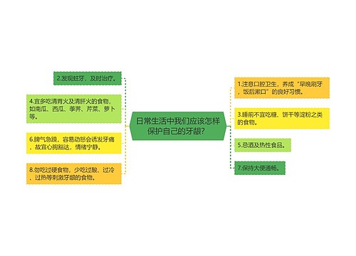 日常生活中我们应该怎样保护自己的牙龈？