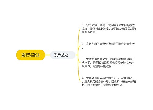 发热益处