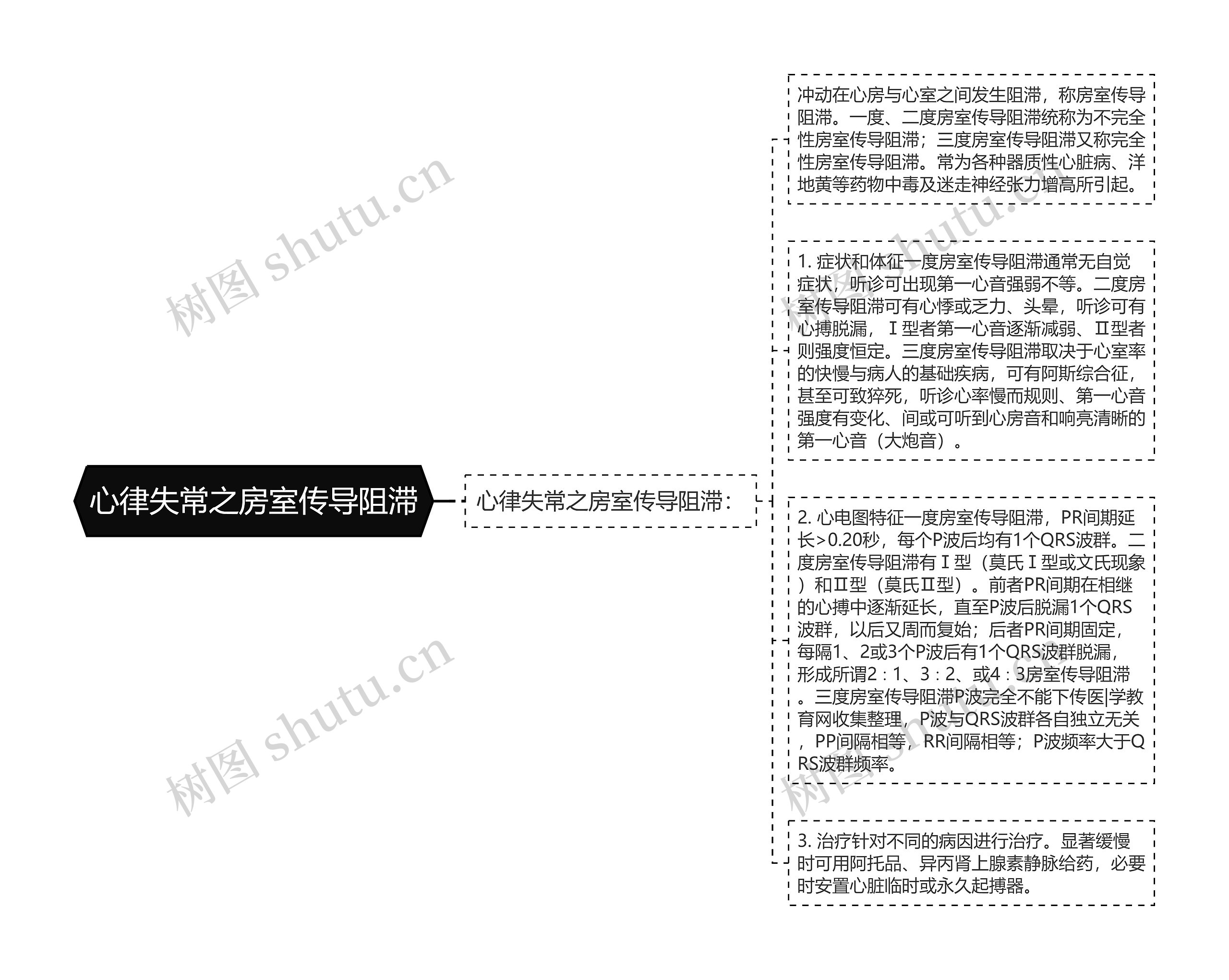 心律失常之房室传导阻滞思维导图