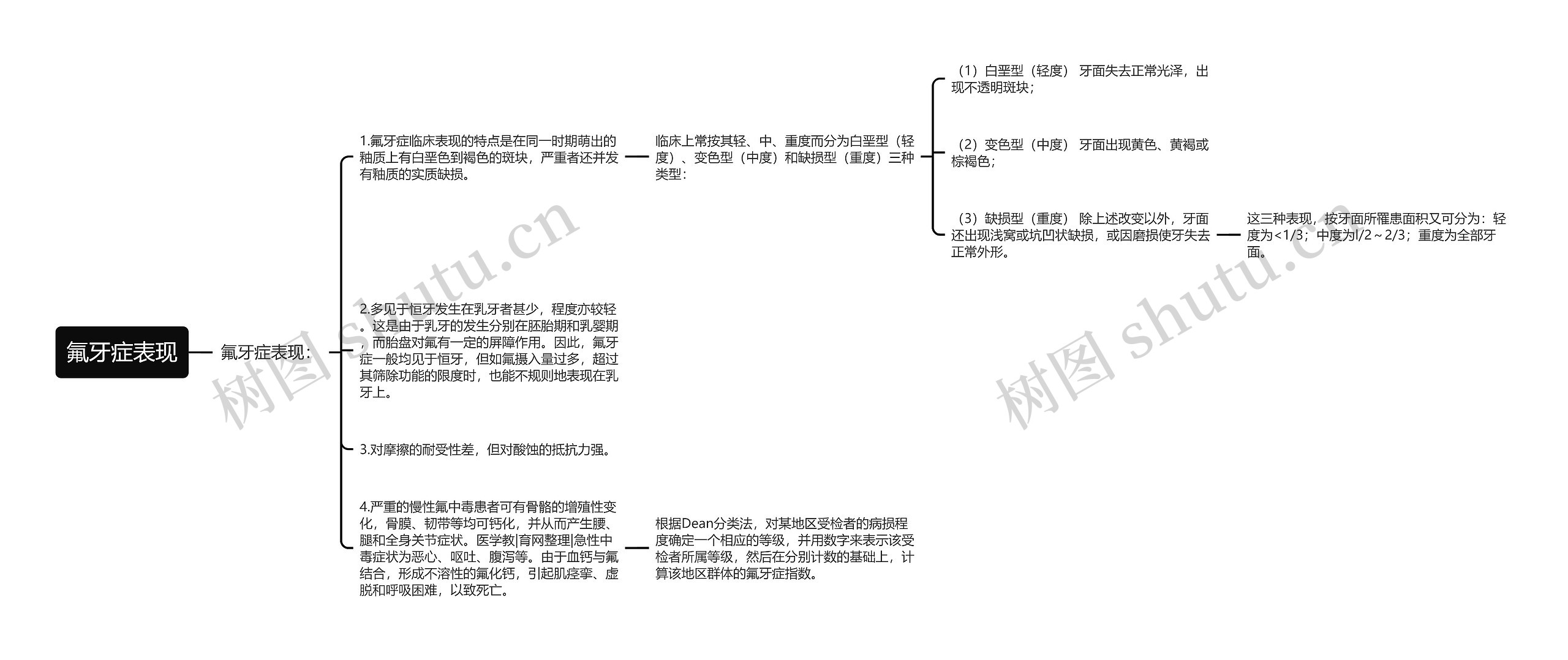 氟牙症表现思维导图