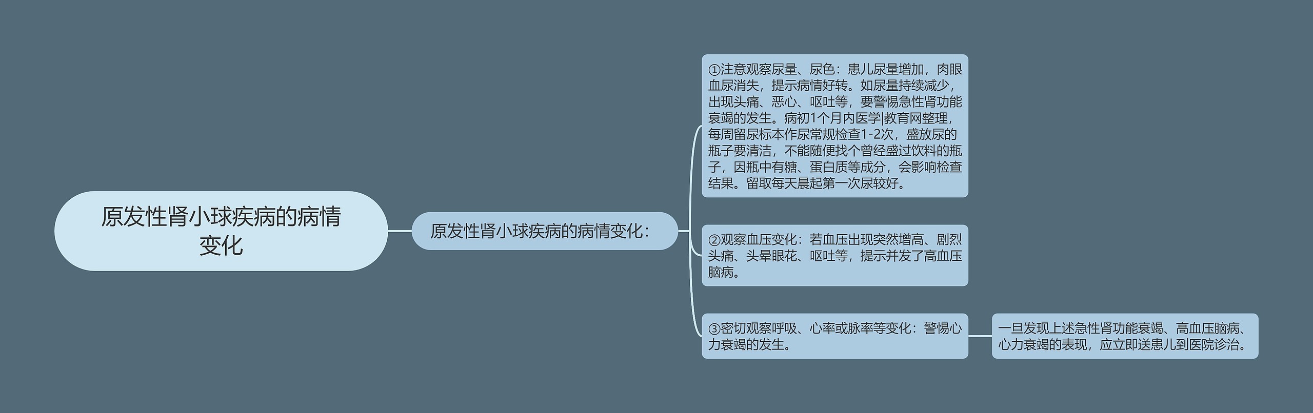 原发性肾小球疾病的病情变化思维导图