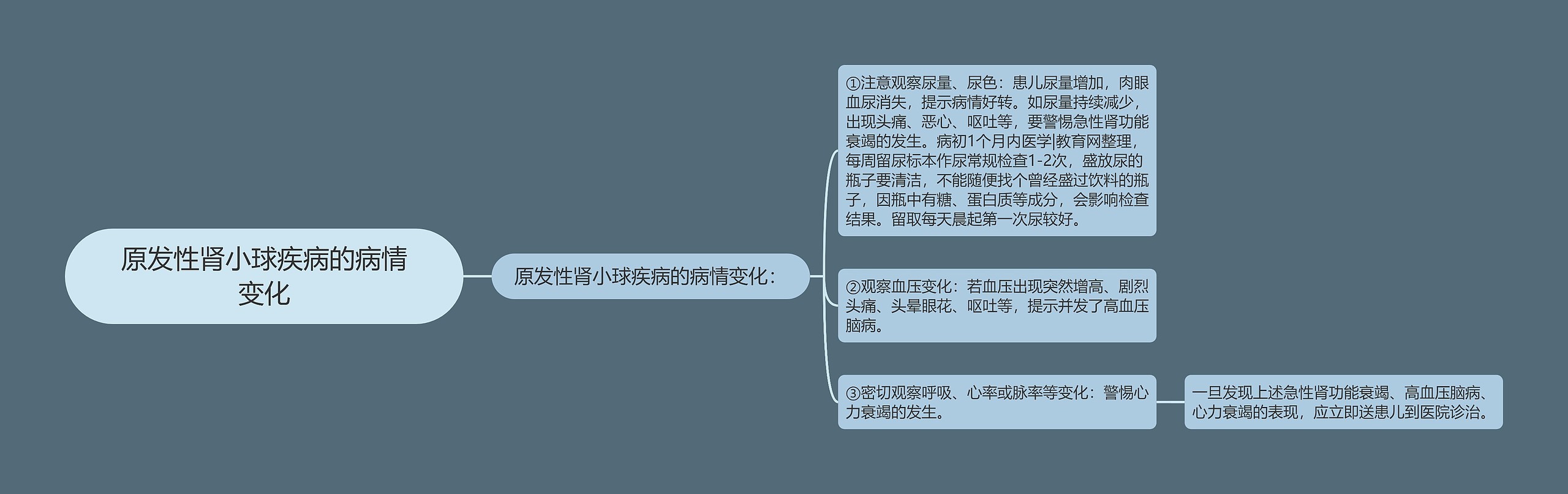 原发性肾小球疾病的病情变化思维导图高清图 原发性肾小球疾病的病情变化思维导图