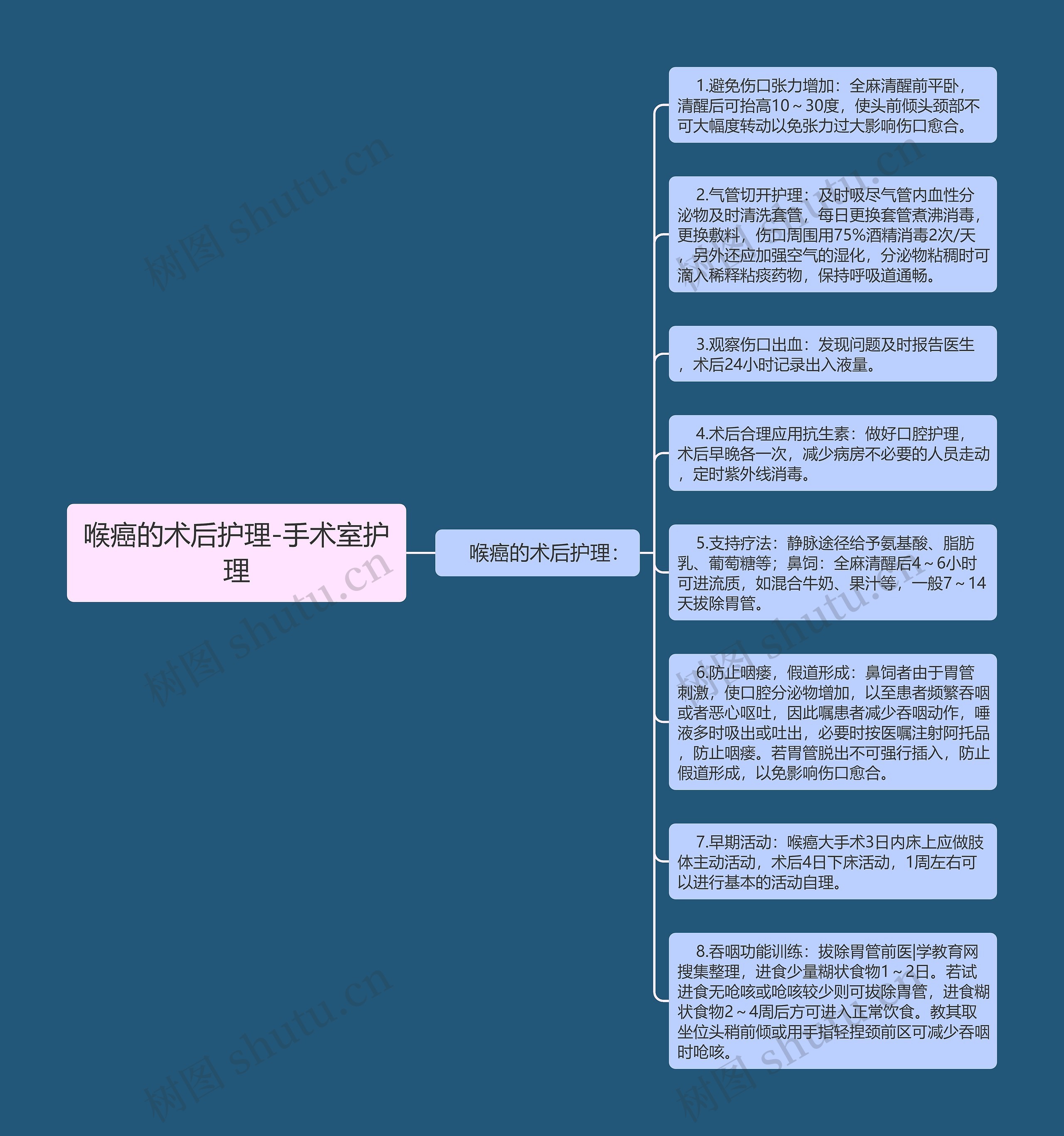 喉癌的术后护理-手术室护理